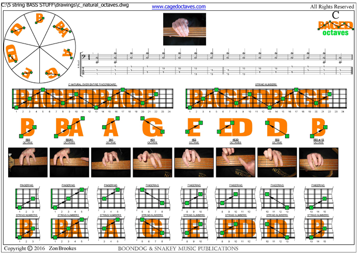 BAGED octaves C natural 3nps octaves pdf