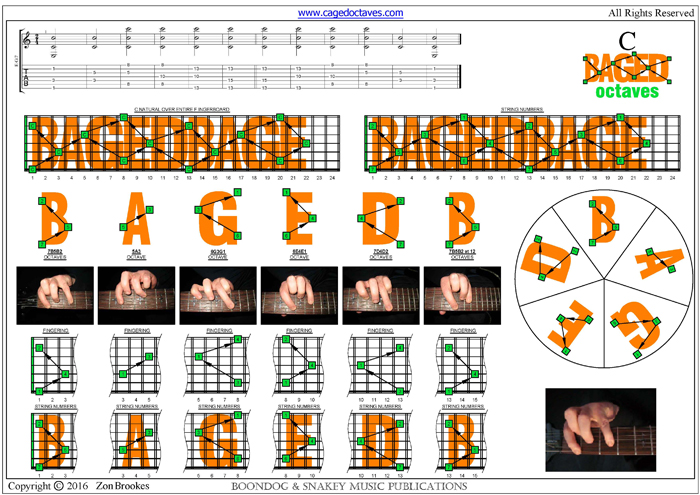 BAGED octaves C natural octave shapes