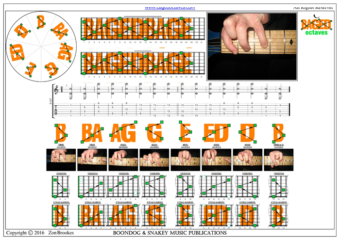 BAGED octaves C natural 3nps octaves pdf