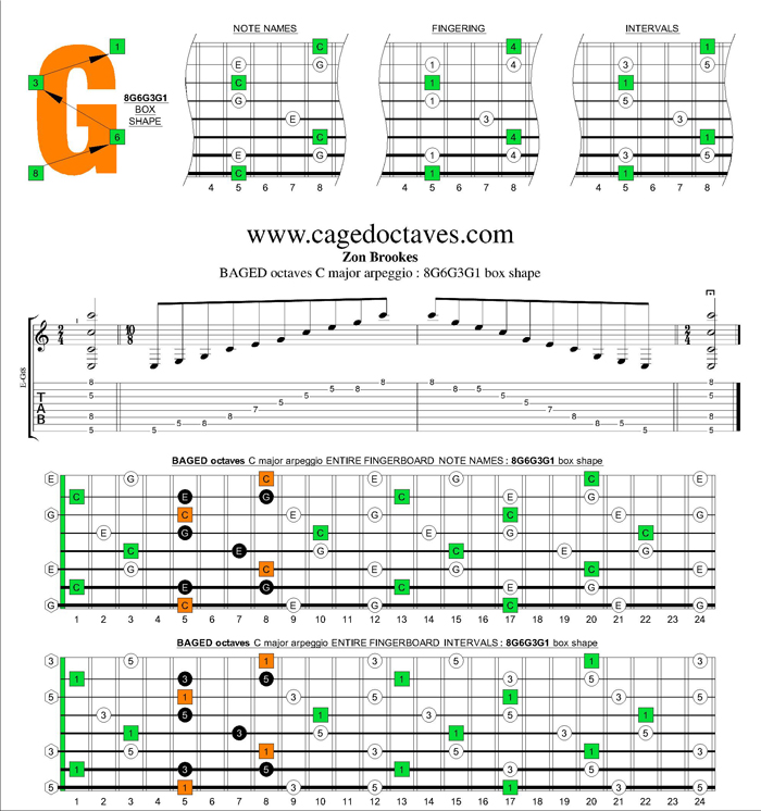 BAGED octaves C major arpeggio : 8G6G3G1 box shape