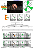 BAGED octaves C major arpeggio : 6E4E1 box shape pdf