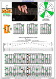 BAGED octaves C major arpeggio : 7D4D2 box shape pdf
