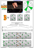 BAGED octaves C major arpeggio : 7B5B2 box shape pdf