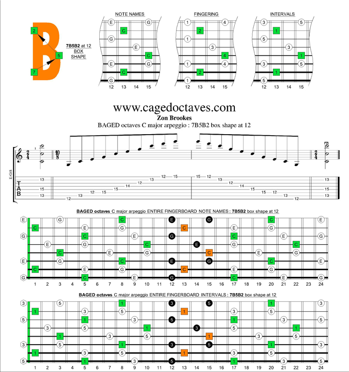 BAGED octaves C major arpeggio : 7B5B2 box shape at 12