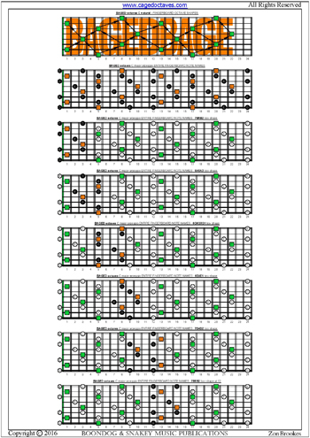 BAGED octaves fretboard C major arpeggio notes