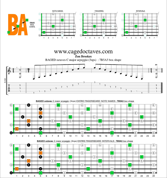 BAGED octaves C major arpeggio (3nps) : 7B5A3 box shape