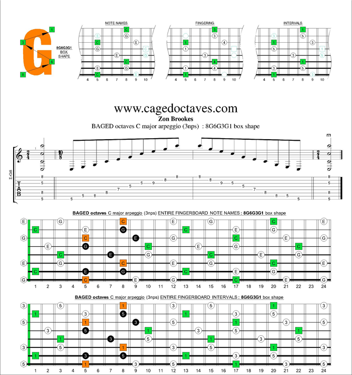 BAGED octaves C major arpeggio (3nps) : 8G6G3G1 box shape