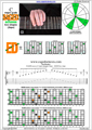 BAGED octaves C major arpeggio (3nps) : 6E4D2 box shape pdf