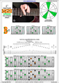 BAGED octaves C major arpeggio (3nps) : 7B5B2 box shape pdf