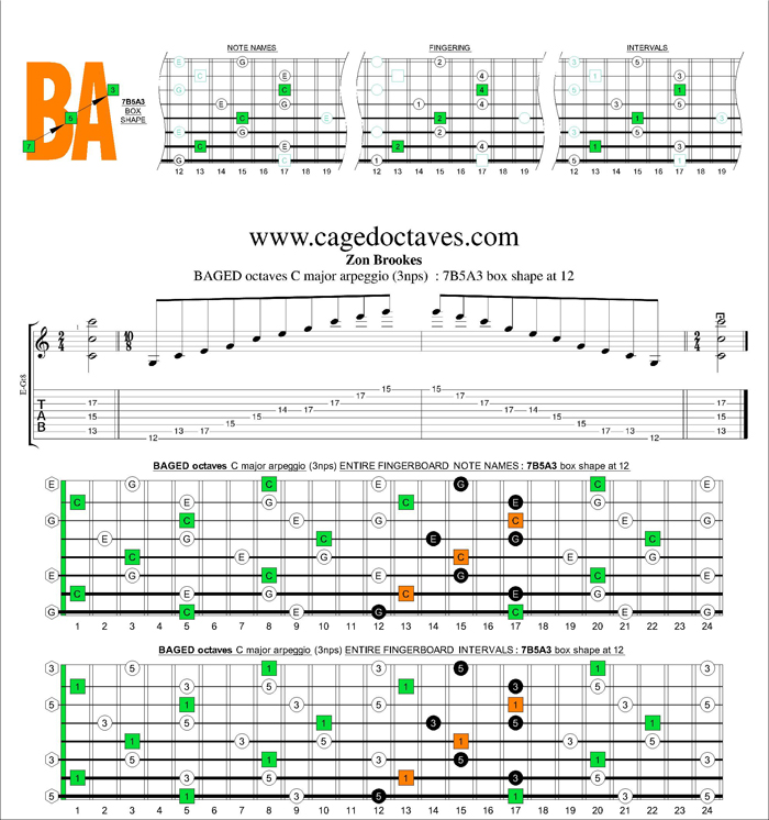 BAGED octaves C major arpeggio (3nps) : 7B5A3 box shape at 12