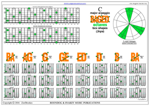 BAGED octaves C major arpeggio (3nps) box shapes pdf