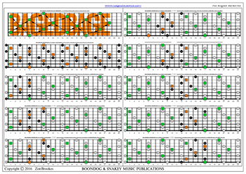 BAGED octaves C major arpeggio (3nps) box shapes : fretboard notes