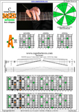 BAGED octaves C ionian mode (major scale) : 8A5A3 box shape pdf