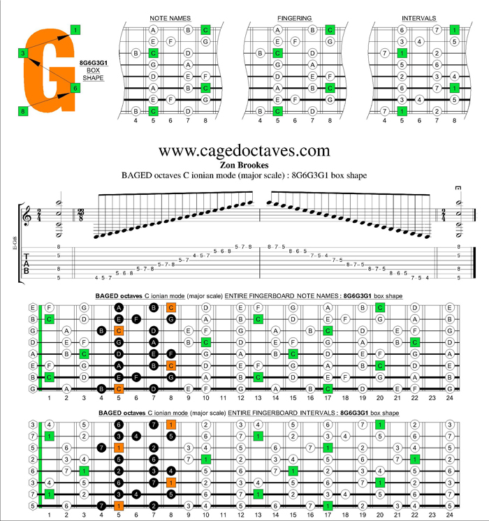 BAGED octaves C ionian mode (major scale) : 8G6G3G1 box shape