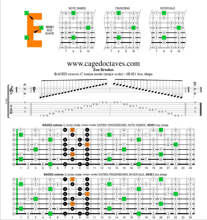 BAGED octaves C ionian mode (major scale) : 7B5B2 box shape