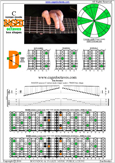 BAGED octaves C ionian mode (major scale) : 7D4D2 box shape pdf