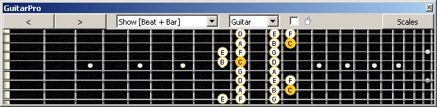 GuitarPro6 C ionian mode (major scale) : 7D4D2 box shape