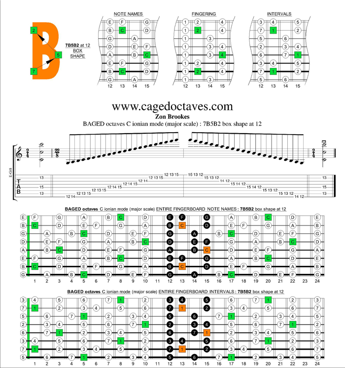 BAGED octaves C ionian mode (major scale) : 7B5B2 box shape at 12