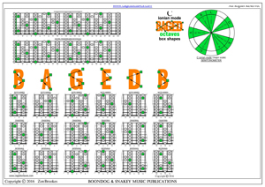 BAGED octaves : C ionian mode (major scale) box shapes pdf