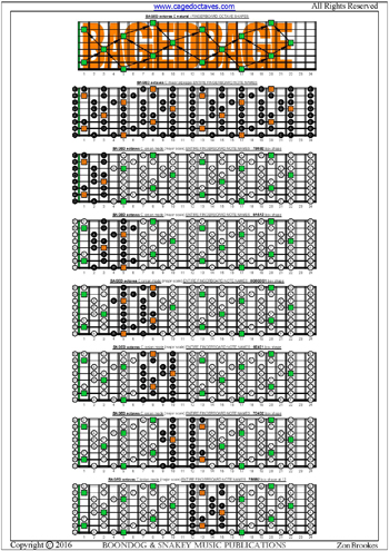 BAGED octaves fretboard C ionian mode (major scale) notes