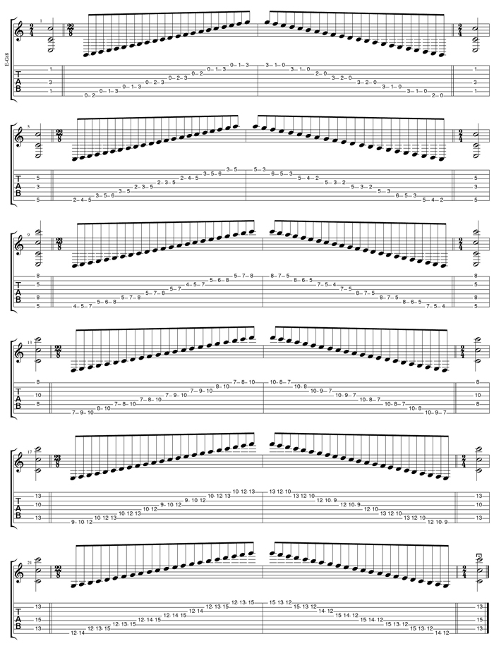 C ionian mode (major scale) (low G) box shapes TAB