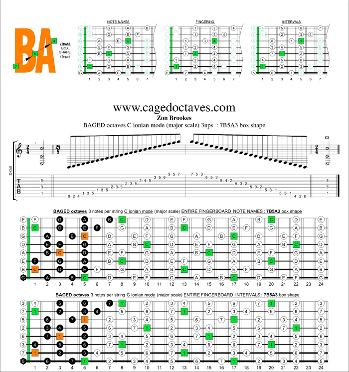 BAGED octaves C ionian mode (major scale) 3nps : 7B5A3 box shape