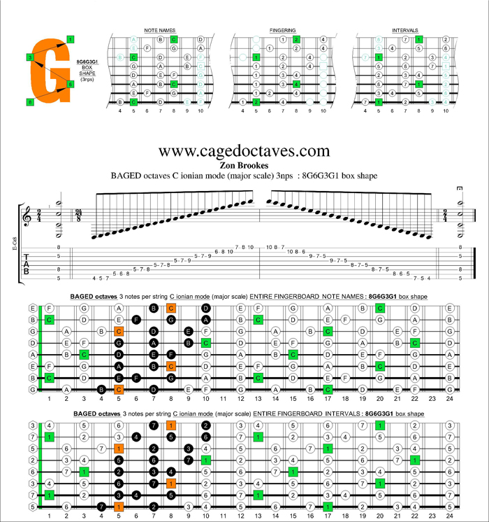 BAGED octaves C ionian mode (major scale) 3nps : 8G6E4E1 box shape