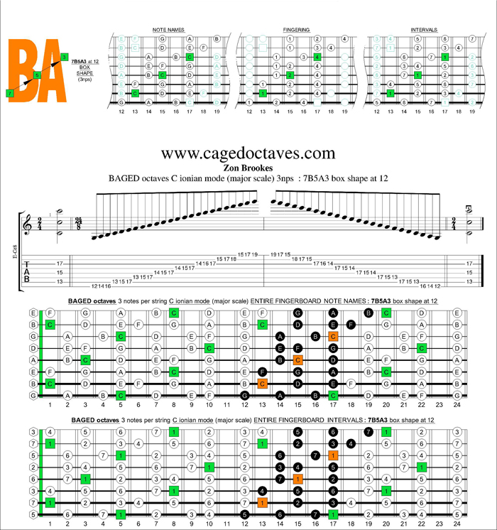 BAGED octaves C ionian mode (major scale) 3nps : 7B5A3 box shape at 12