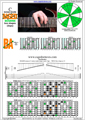 BAGED octaves 3nps C ionian mode (major scale) : 7B5A3 box shape at 12 pdf