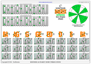 BAGED octaves C ionian mode (major scale) box shapes pdf