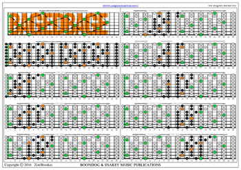 BAGED octaves C ionian mode (major scale) 3nps box shapes : fretboard intervals