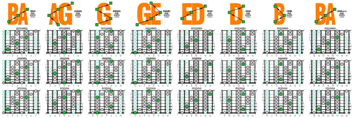 BAGED octaves C ionian mode (major scale) 3nps box shapes