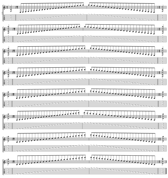 C ionian mode (major scale) (low G) box shapes TAB