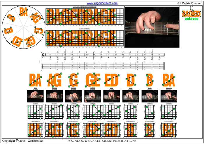 BAGED octaves : C natural 3nps octave shapes