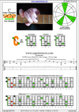 CAGED octaves (Drop D) C major arpeggio : 5C2 box shape pdf