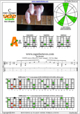 CAGED octaves (Drop D) C major arpeggio : 5A3 box shape pdf