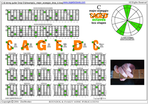 C major arpeggio drop D box shapes pdf