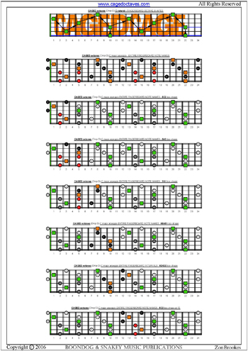 CAGED octaves fretboard C major arpeggio notes