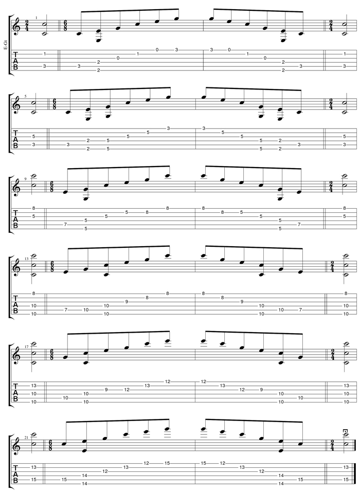 C major arpeggio (drop D) box shapes TAB