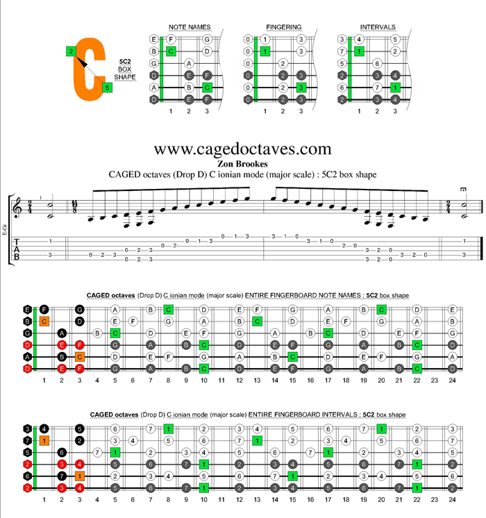 CAGED octaves (Drop D) C major scale : 5C2 box shape