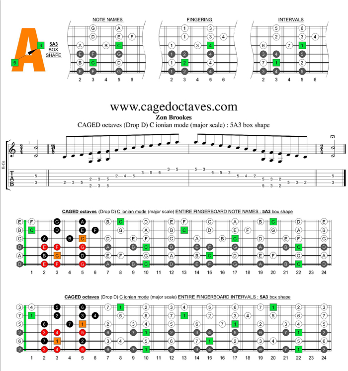 CAGED octaves C major scale : 5A3 box shape