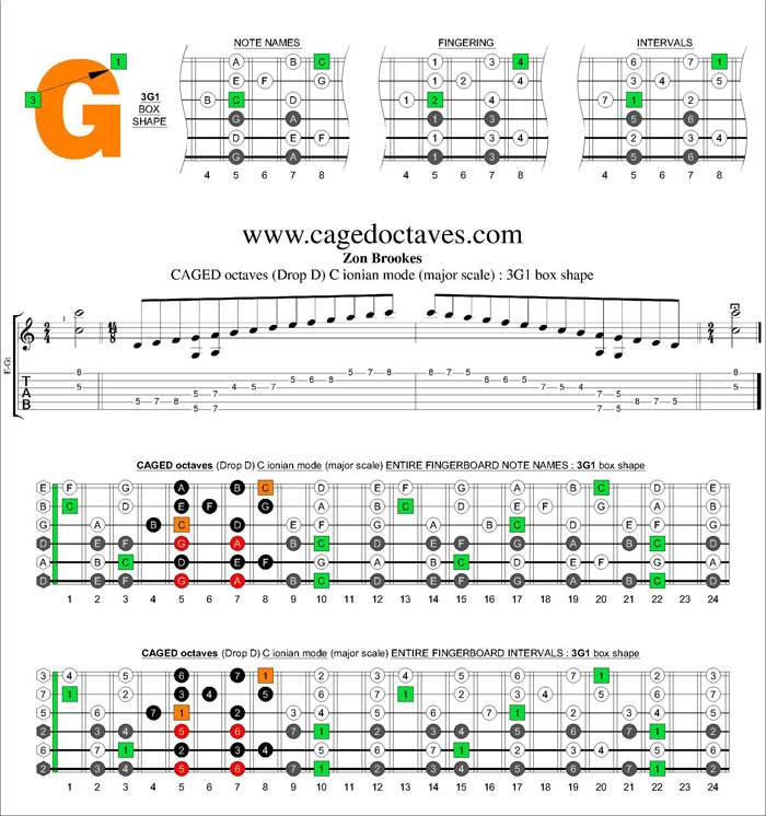 CAGED octaves C major scale : 3G1 box shape