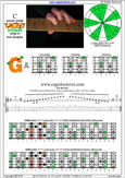 CAGED octaves (Drop D) C major scale : 3G1 box shape pdf