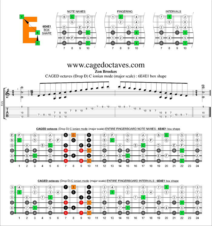 CAGED octaves C major scale : 6E4E1 box shape