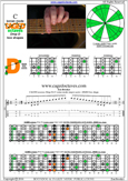 CAGED octaves (Drop D) C major scale : 6D4D2 box shape pdf