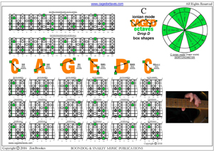 C major scale drop D box shapes pdf