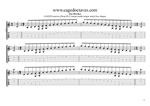 C major scale (Drop D) box shapes TAB pdf