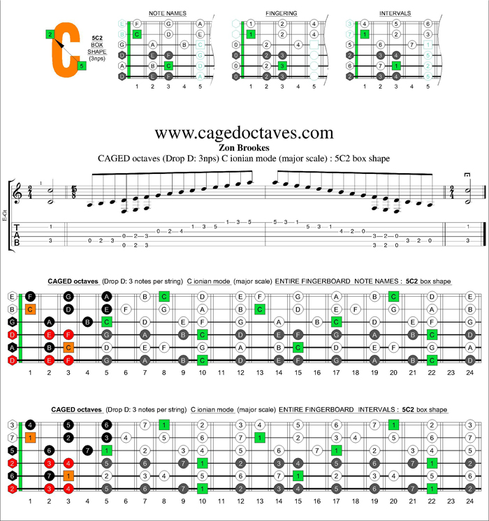 CAGED octaves (Drop D) C major scale : 5C2 box shape