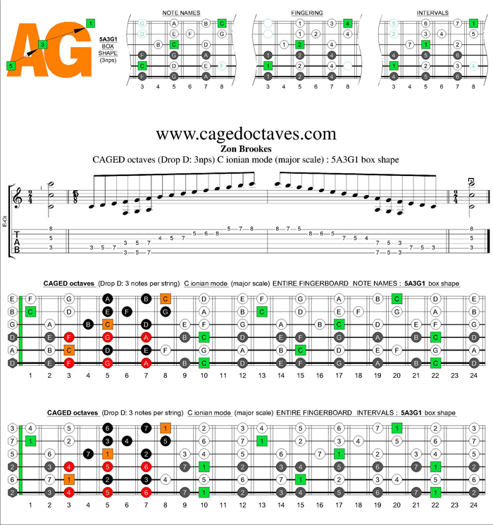 CAGED octaves (Drop D) C major scale : 5A3G1 box shape