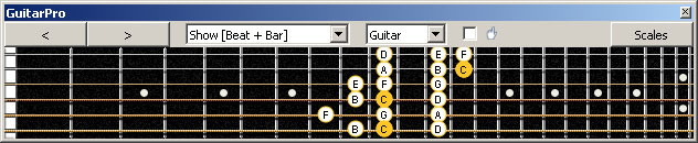 GuitarPro6 fingerboard (Baritone 6-string guitar : Drop A - AEADF#B) C major scale (ionian mode) : 6E4D2 box shape (3nps)